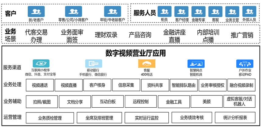 三大运营商全面叫停0元购机用户以为是话费实际是贷款(图1)